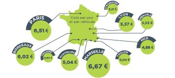 ttt le cout des embouteillages