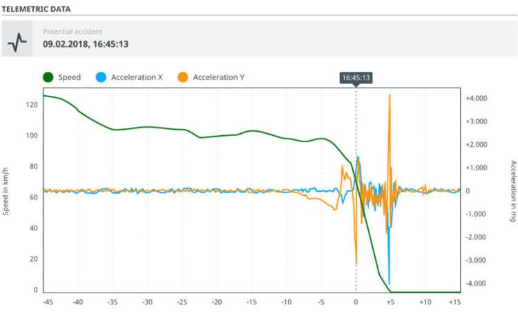 nextfleet accident management telemetric data 1:w750:h500
