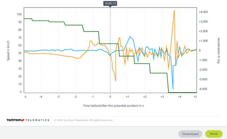 nextfleet accident management telemetric data 2:w750:h500